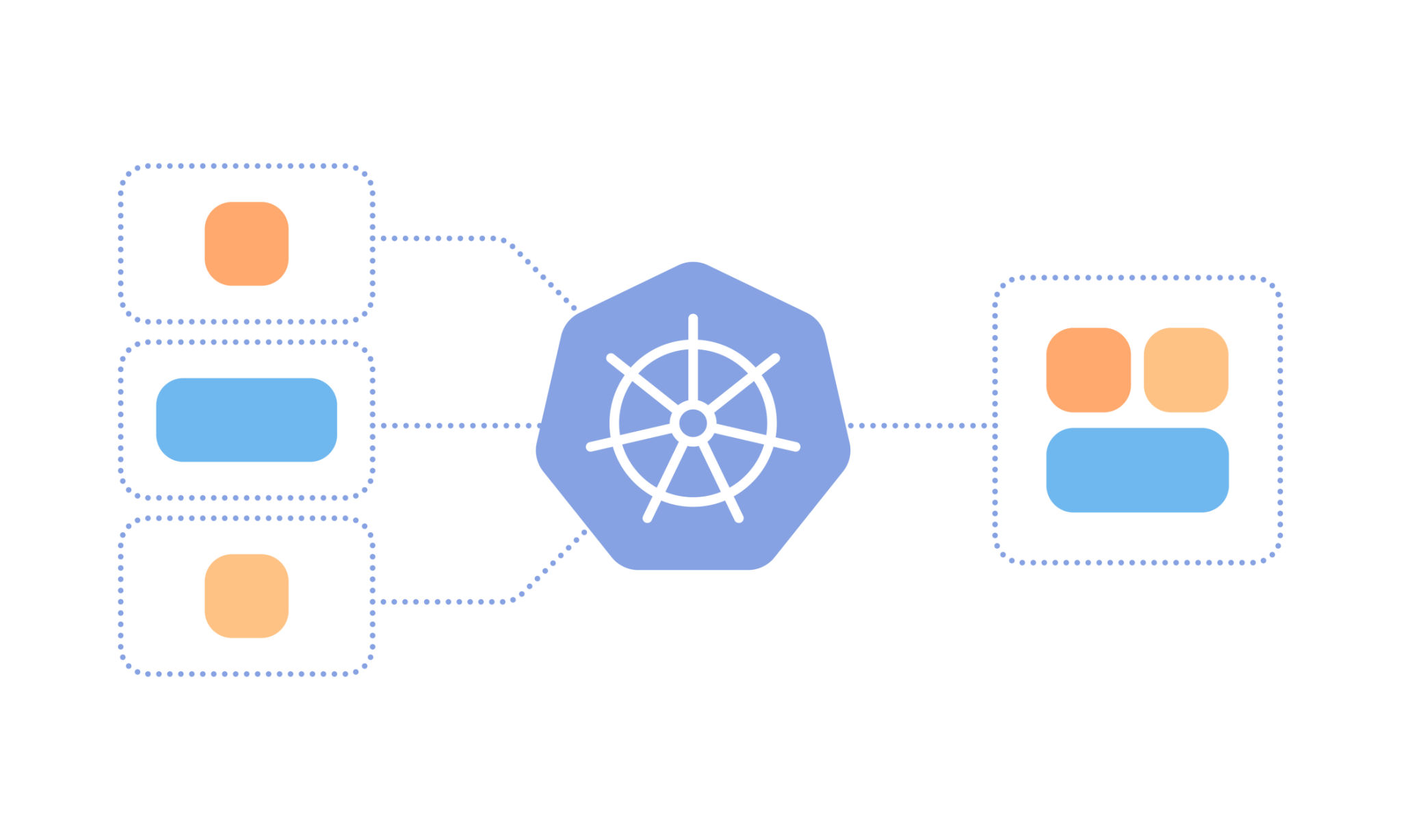 Containerorkestrering: guide för DevOps och molnarkitektur