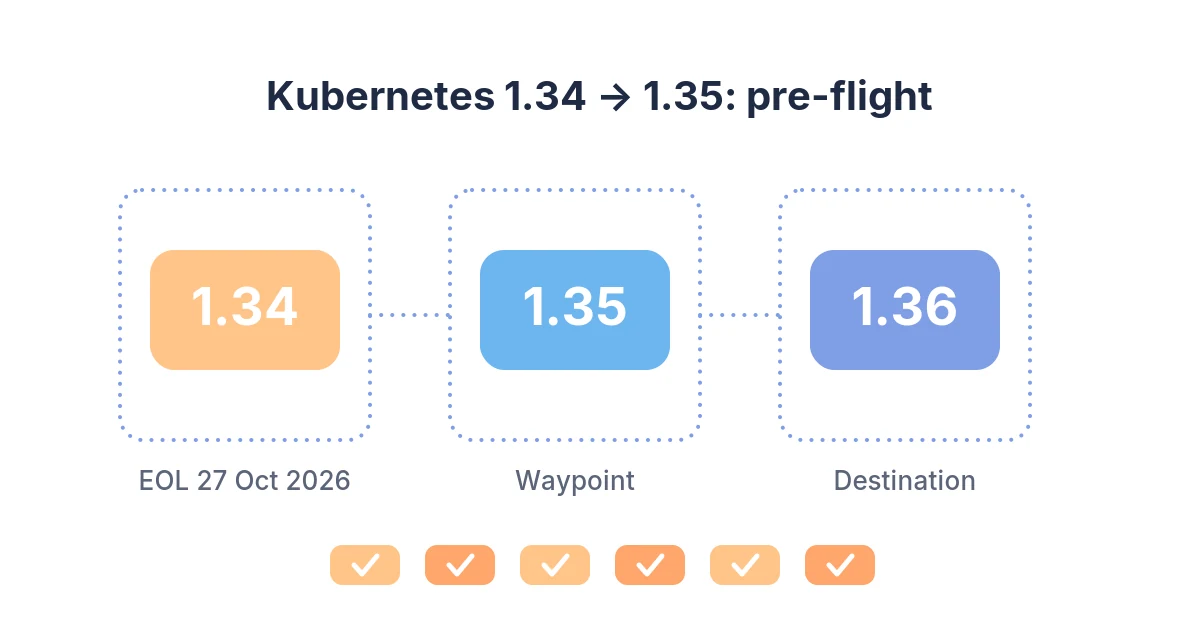 Kubernetes 1.34 end of support: a pre-flight checklist for 1.35